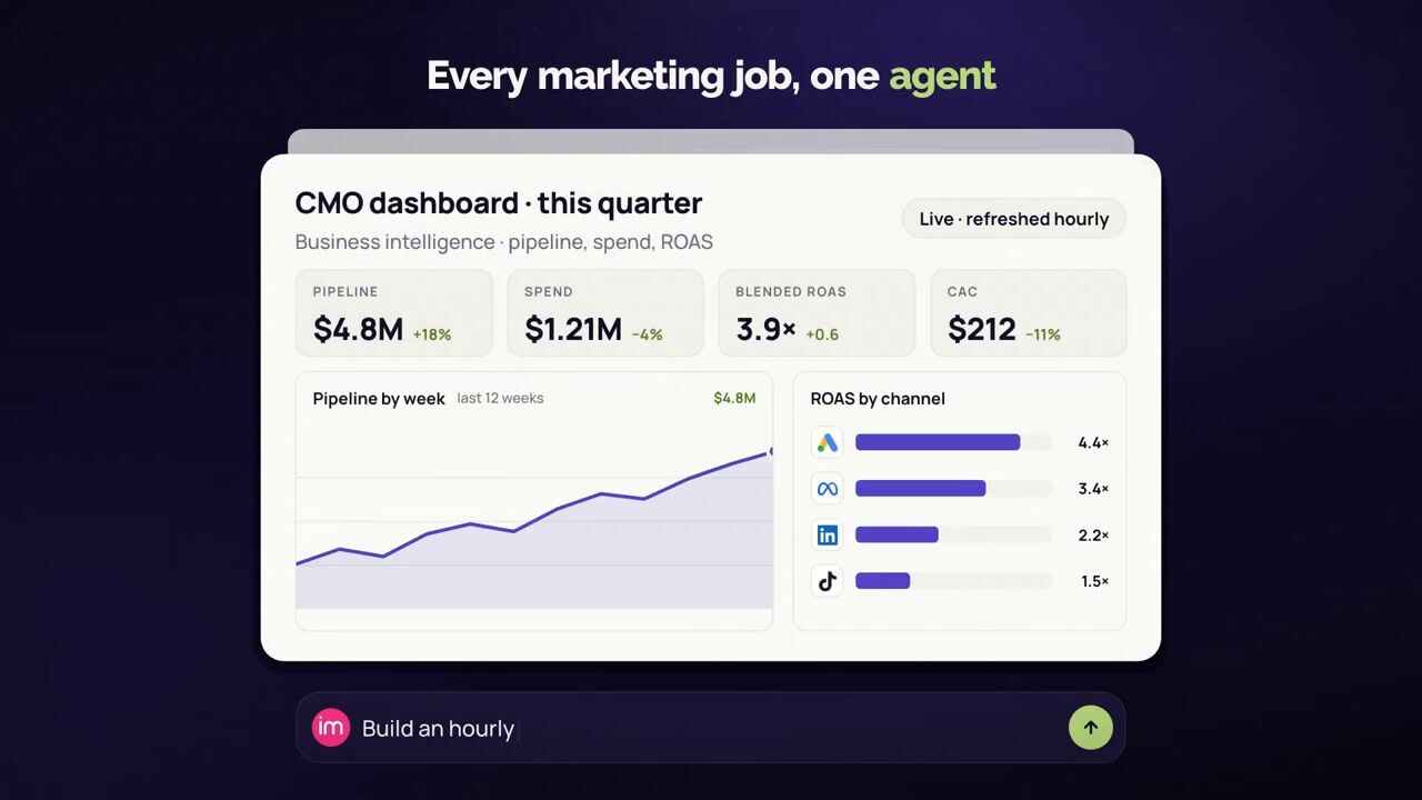 The CMO dashboard the Improvado agent built for the quarter — pipeline, spend, blended ROAS and CAC tiles, pipeline by week and ROAS by channel, refreshed hourly — under the line Every marketing job, one agent.
